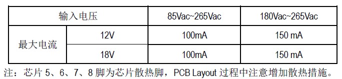 SM7015_AC-DC電源管理芯片_PWM開關芯片