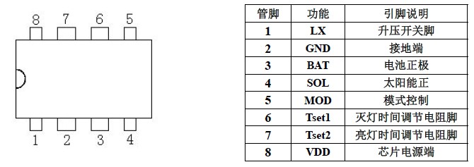 LED電源驅動器