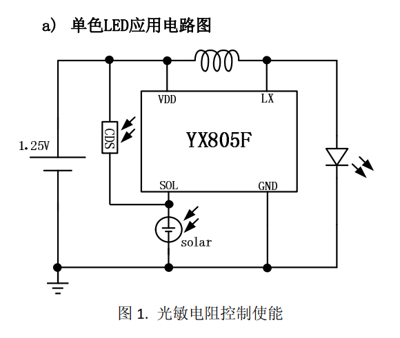 LED太陽(yáng)能草坪燈驅(qū)動(dòng)芯片