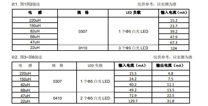YX807LED太陽(yáng)能草坪燈控制器